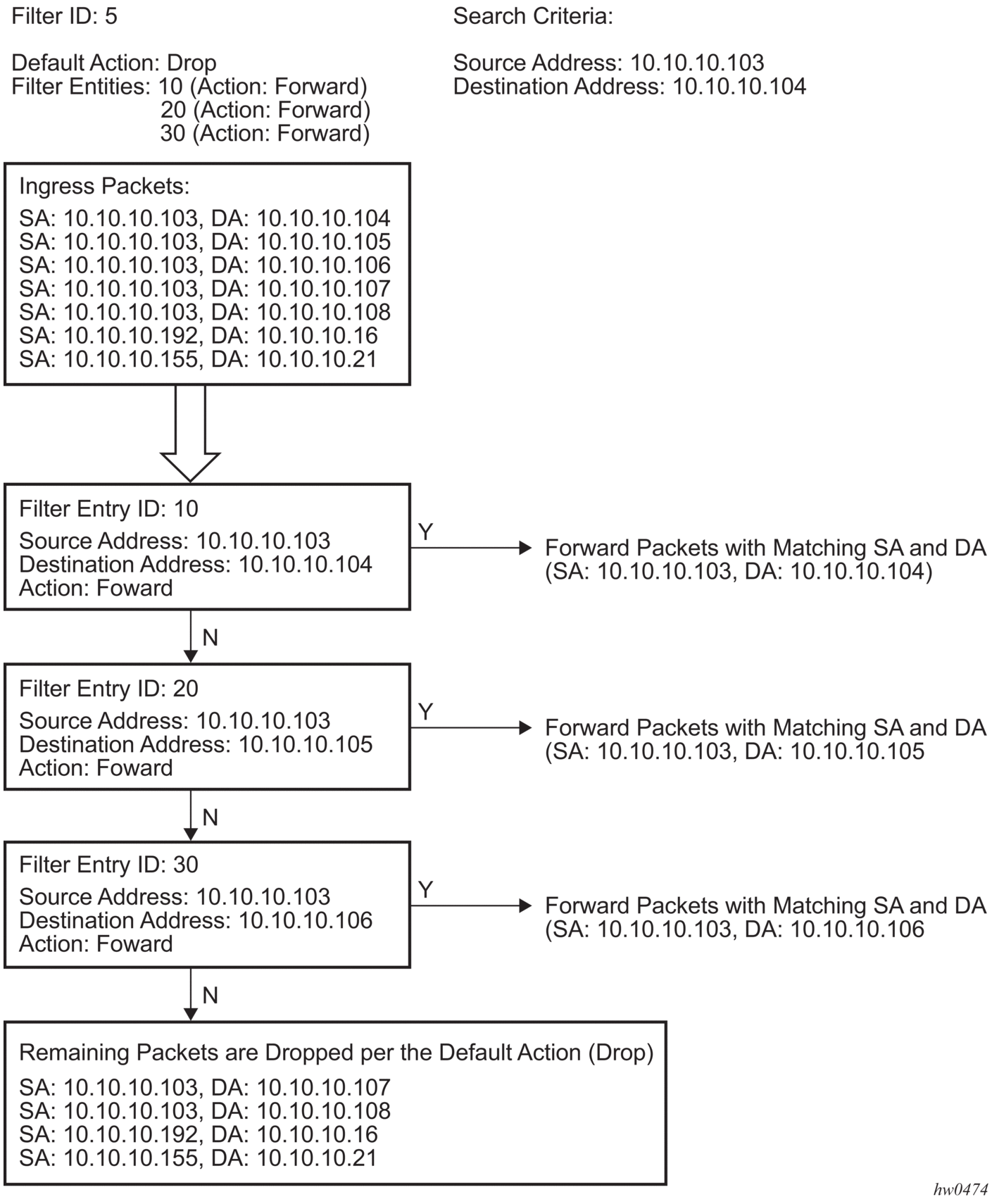 3. Filter Policies